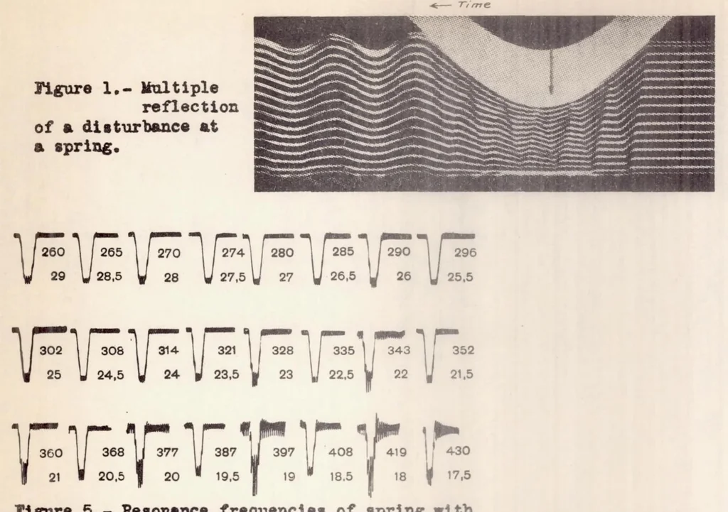 An illustration from Valve-spring Surge, 1937, leaf 34