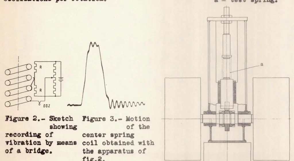 An illustration from Valve-spring Surge, 1937, leaf 34