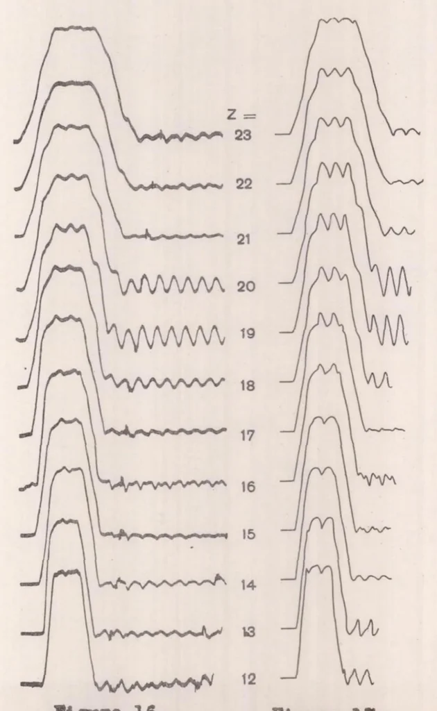 An illustration from Valve-spring Surge, 1937, leaf 37
