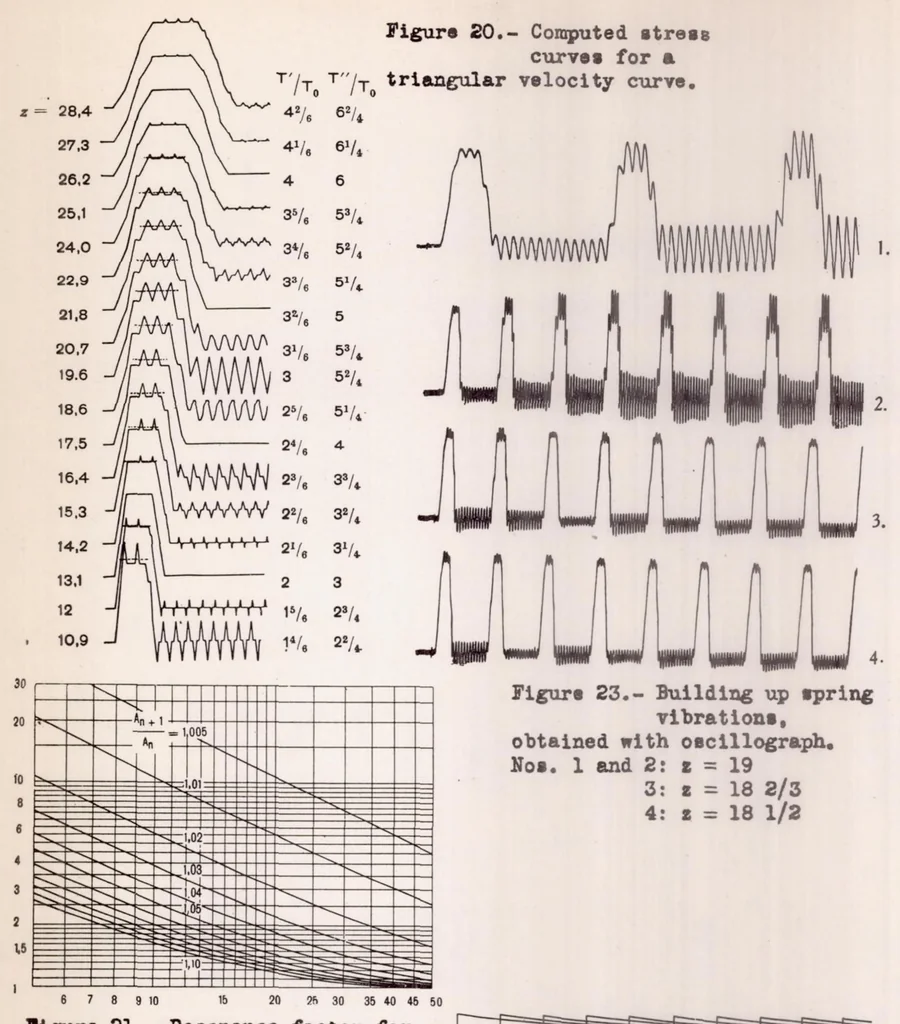 An illustration from Valve-spring Surge, 1937, leaf 38