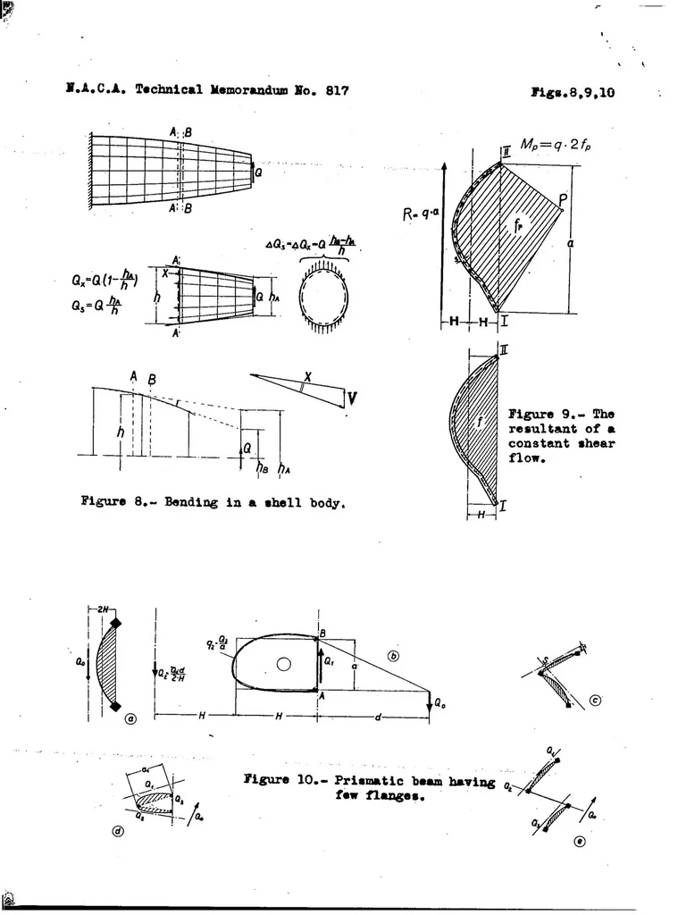 An illustration from The stress distribution in shell bodies and wings as an equilibrium problem, 1937, leaf 25