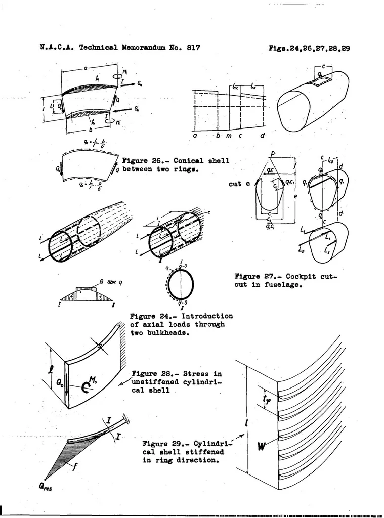 An illustration from The stress distribution in shell bodies and wings as an equilibrium problem, 1937, leaf 29