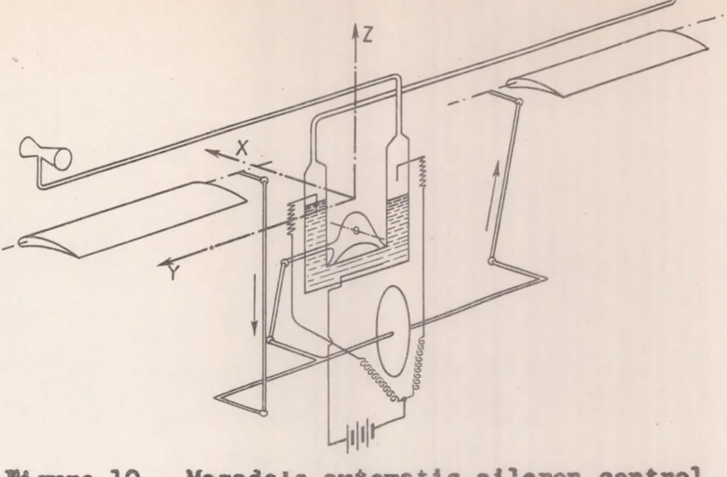 An illustration from Automatic Stabilization, 1936, leaf 18