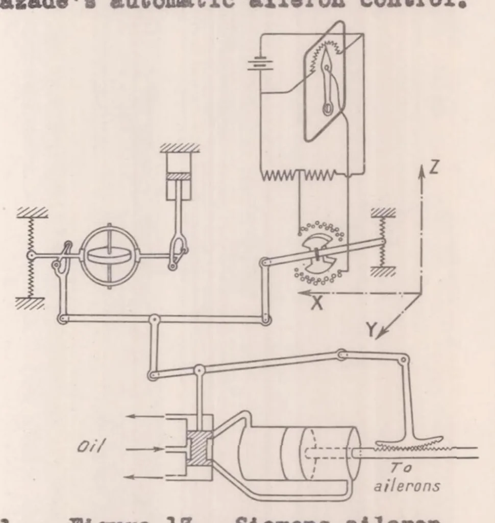 An illustration from Automatic Stabilization, 1936, leaf 18