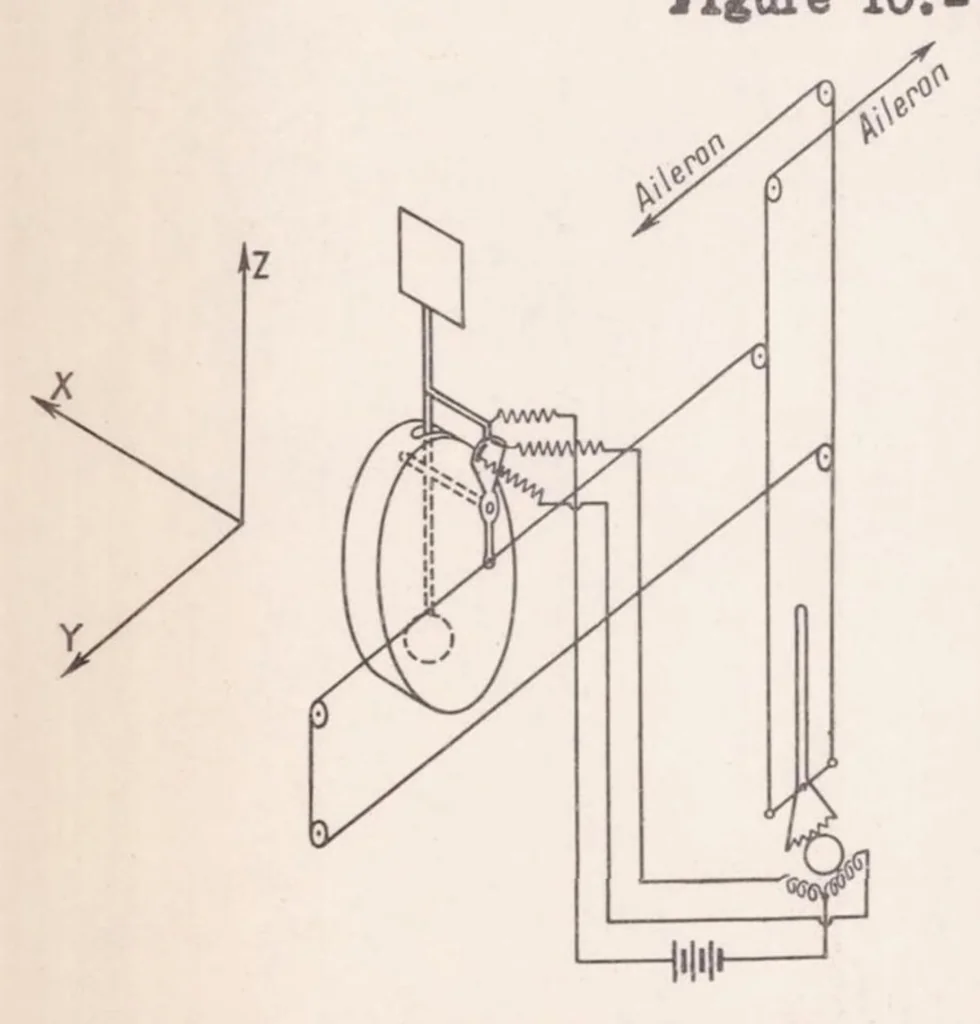 An illustration from Automatic Stabilization, 1936, leaf 18