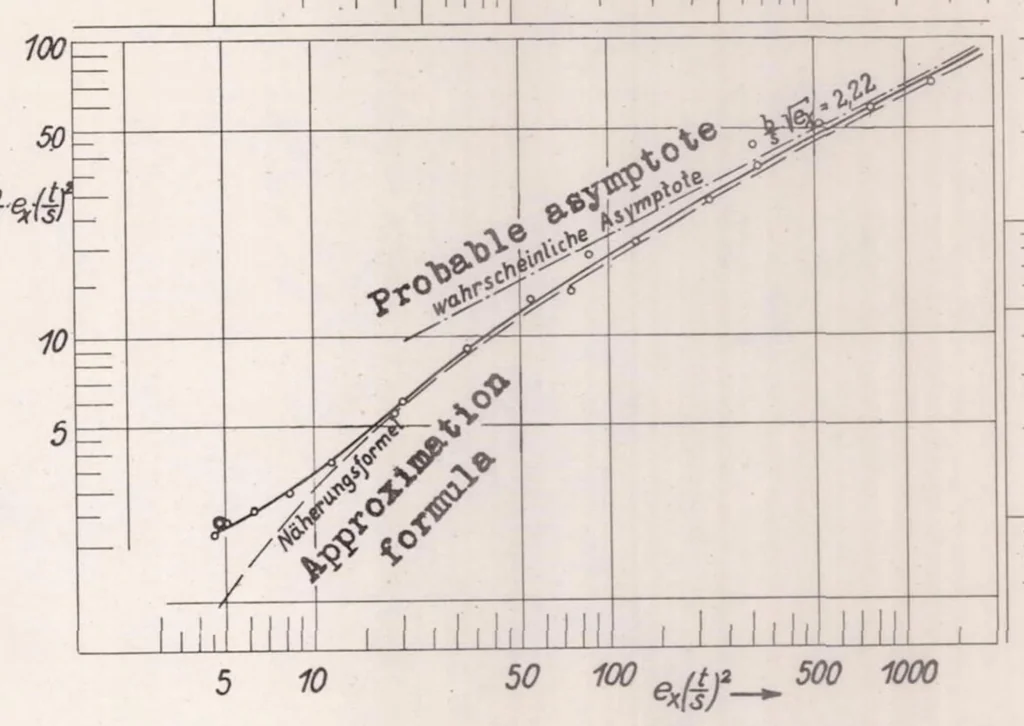 An illustration from Experimental Studies of the Effective Width of Buckled Sheets, 1936, leaf 26