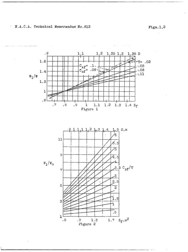 An illustration from The horsepower of aircraft engines and their maximum frontal area, 1936, leaf 13
