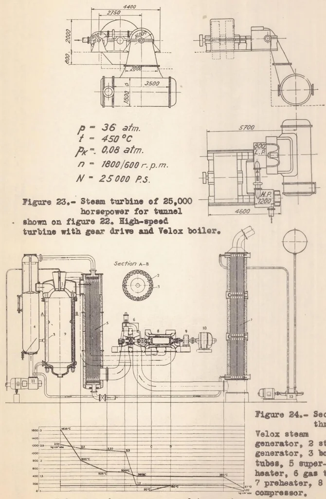 An illustration from High-speed Wind Tunnels, 1936, leaf 34