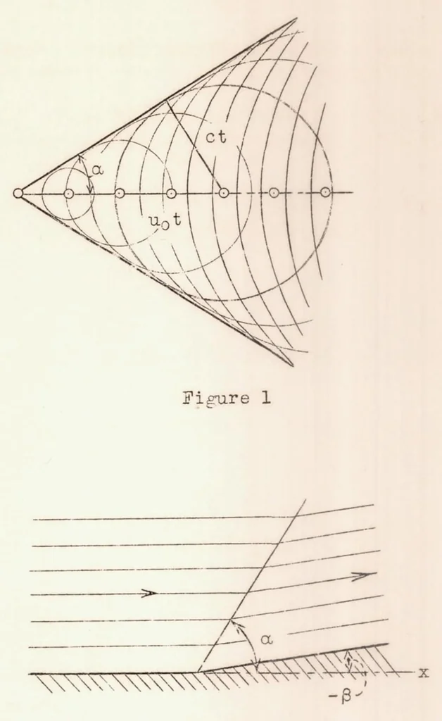 An illustration from General Considerations on the Flow of Compressible Fluids, 1936, leaf 26