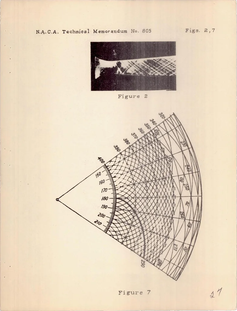 An illustration from General Considerations on the Flow of Compressible Fluids, 1936, leaf 27