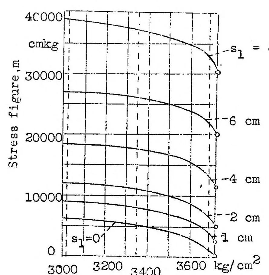 An illustration from The stress criterion of a tension member with graded flexural stiffness : contribution to the problem of "clamping effect" outside of the elastic range, 1936, leaf 20