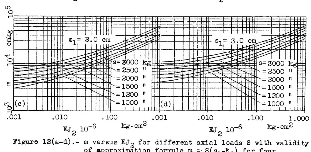 An illustration from The stress criterion of a tension member with graded flexural stiffness : contribution to the problem of "clamping effect" outside of the elastic range, 1936, leaf 23