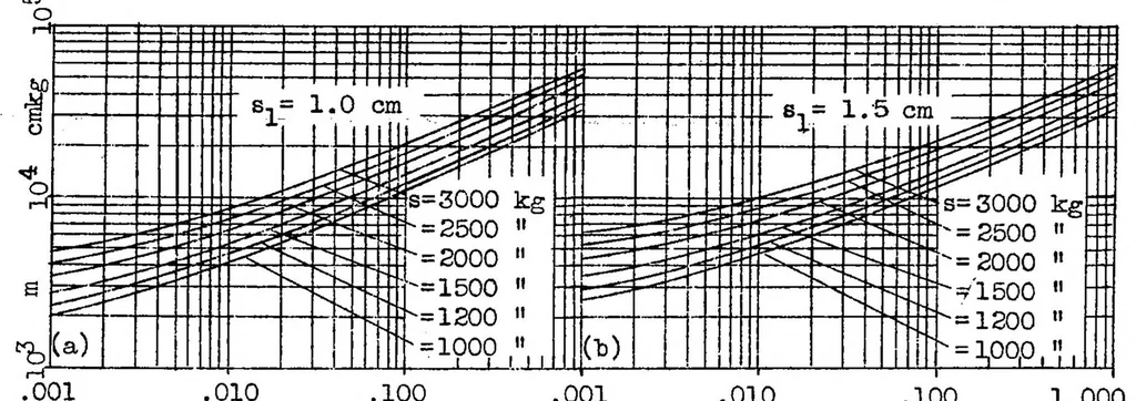 An illustration from The stress criterion of a tension member with graded flexural stiffness : contribution to the problem of "clamping effect" outside of the elastic range, 1936, leaf 23
