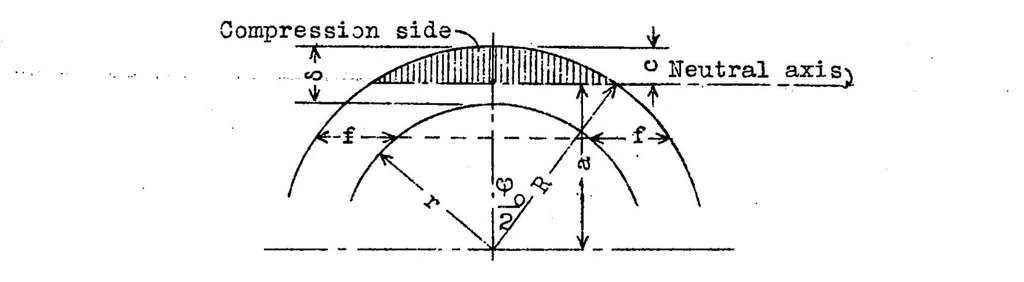 An illustration from The stress criterion of a tension member with graded flexural stiffness : contribution to the problem of "clamping effect" outside of the elastic range, 1936, leaf 24