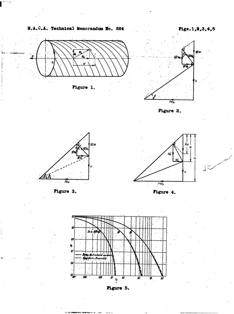 An illustration from Calculation of the induced efficiency of heavily loaded propellers having infinite number of blades, 1939, leaf 17