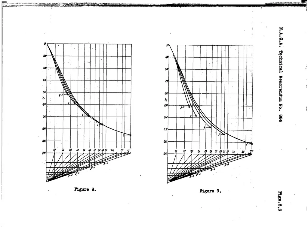 An illustration from Calculation of the induced efficiency of heavily loaded propellers having infinite number of blades, 1939, leaf 43