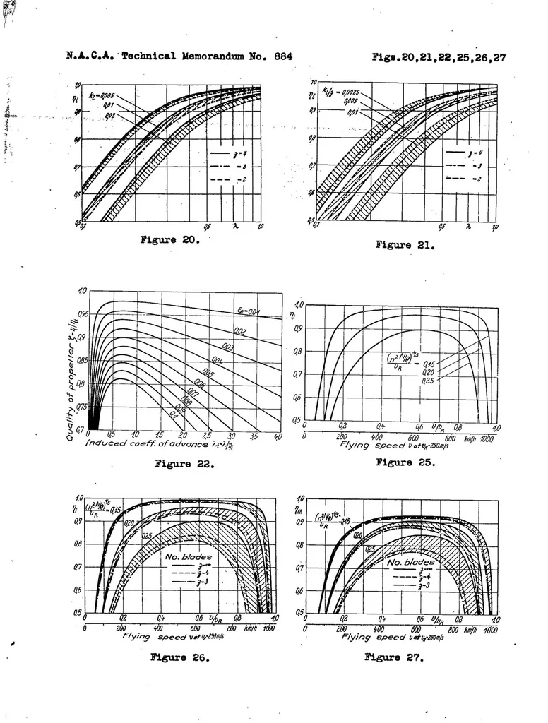 An illustration from Calculation of the induced efficiency of heavily loaded propellers having infinite number of blades, 1939, leaf 59
