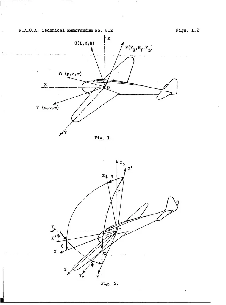 An illustration from Automatic stabilization, 1936, leaf 36