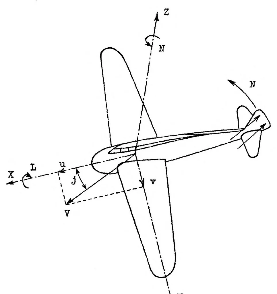 An illustration from Automatic stabilization, 1936, leaf 37