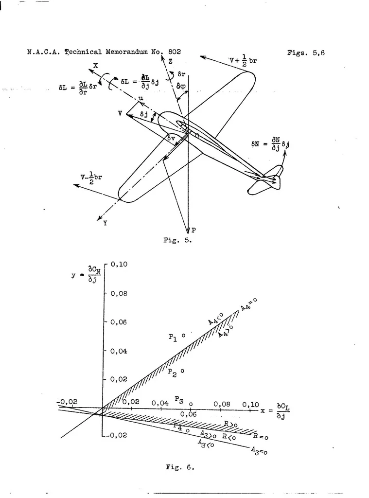 An illustration from Automatic stabilization, 1936, leaf 38
