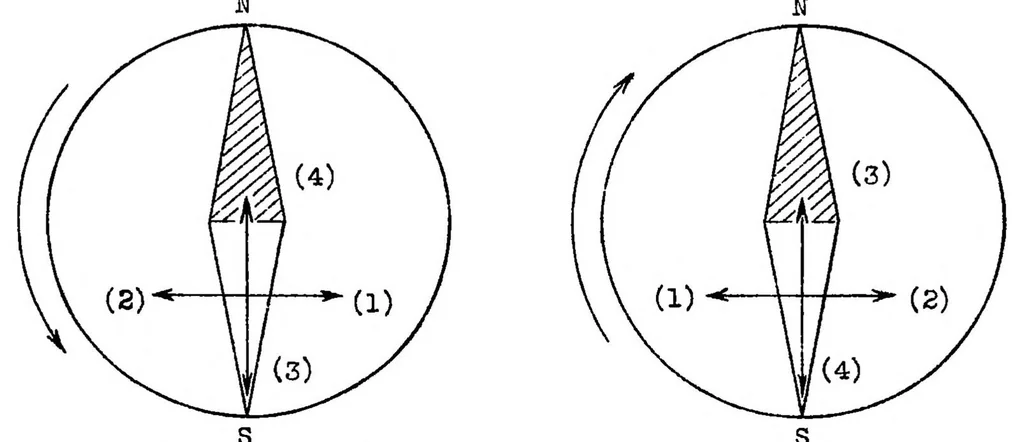 An illustration from Automatic stabilization, 1936, leaf 40