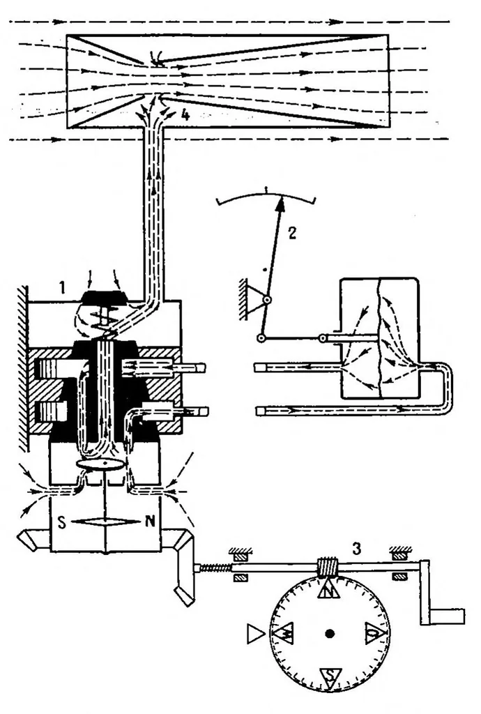 An illustration from Automatic stabilization, 1936, leaf 41
