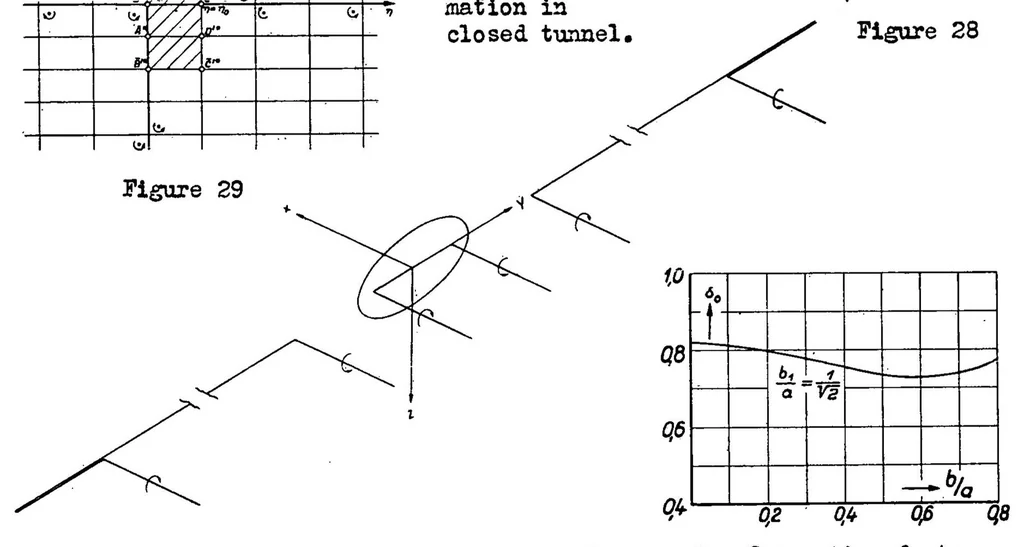 An illustration from Correction of downwash in wind tunnels of circular and elliptic sections, 1936, leaf 38