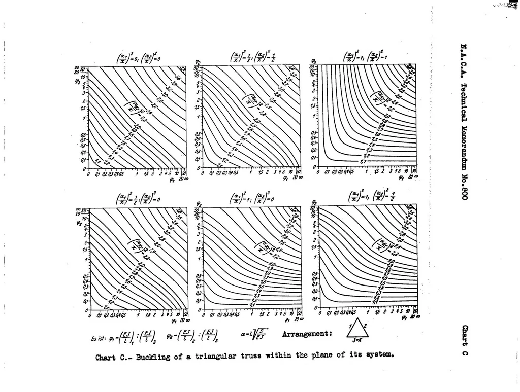 An illustration from Charts for checking the stability of compression members in trusses, 1936, leaf 24
