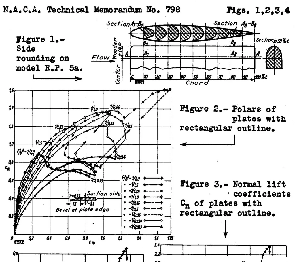 An illustration from Flow phenomena on plates and airfoils of short span, 1936, leaf 26