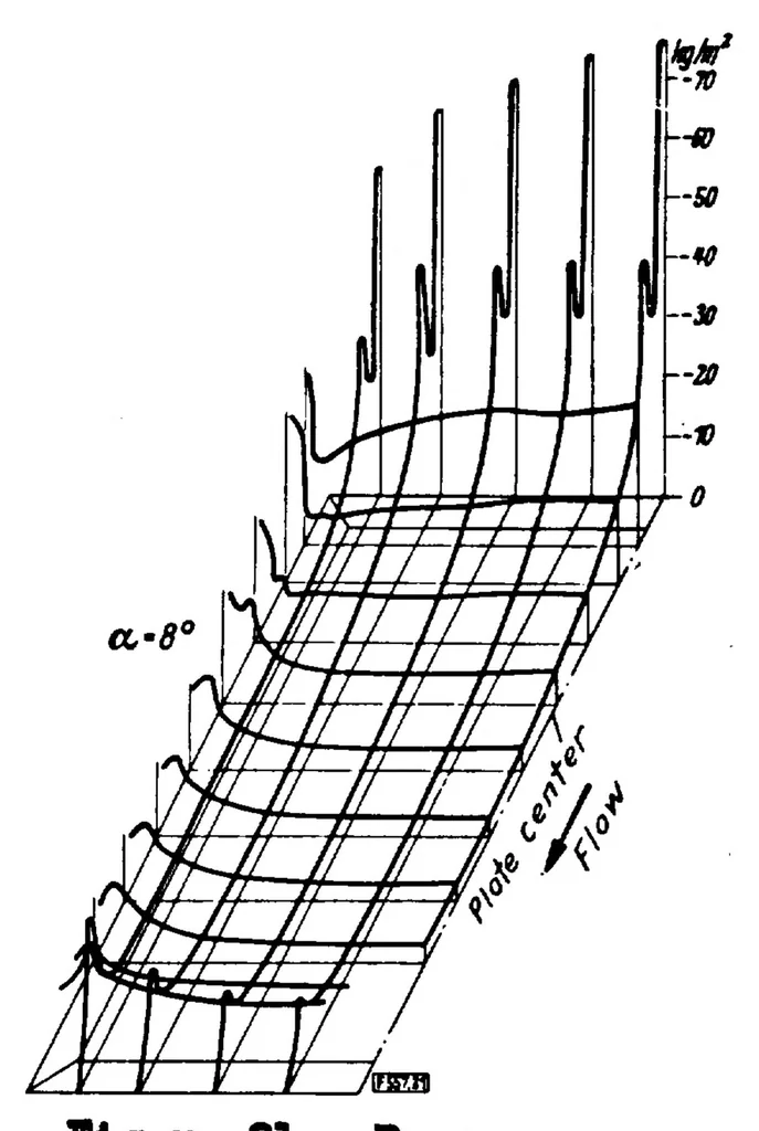 An illustration from Flow phenomena on plates and airfoils of short span, 1936, leaf 34