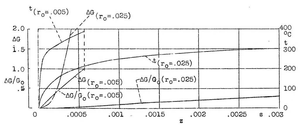 An illustration from Ignition process in Diesel engines, 1936, leaf 24