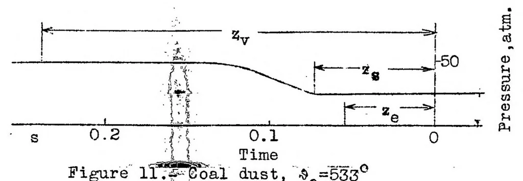 An illustration from Ignition process in Diesel engines, 1936, leaf 25