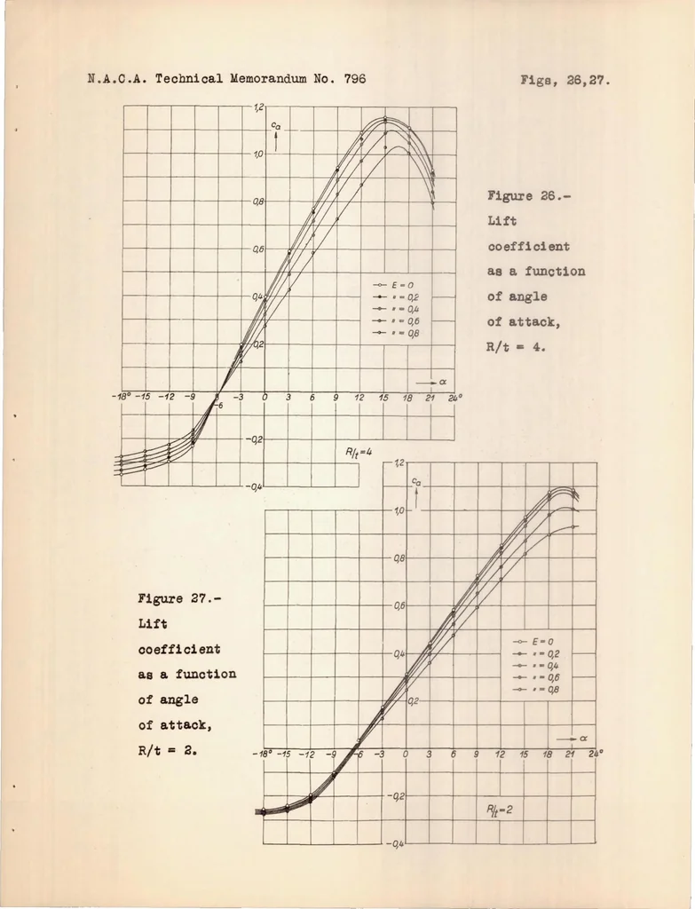 An illustration from Contribution to the Problem of Airfoils Spanning a Free Jet, 1936, leaf 33