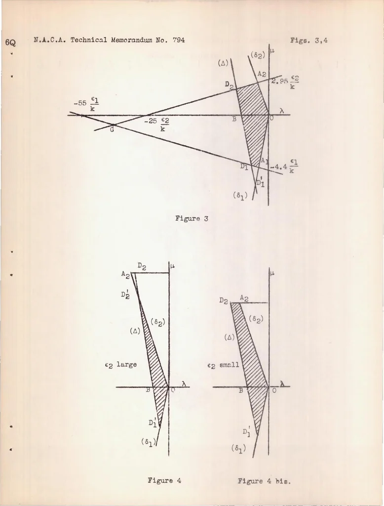 An illustration from Chief Characteristics and Advantages of Tailless Airplanes, 1936, leaf 41