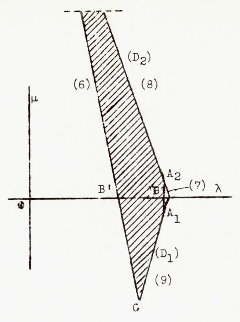 An illustration from Chief Characteristics and Advantages of Tailless Airplanes, 1936, leaf 44
