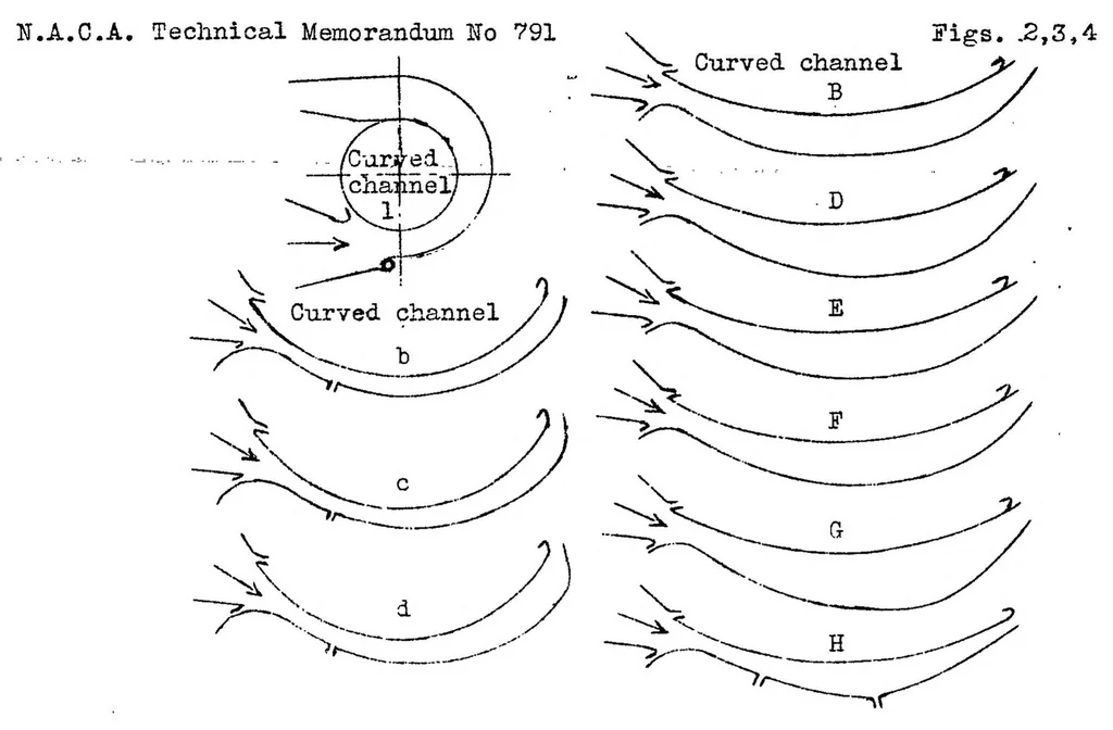 An illustration from Behavior of turbulent boundary layers on curved convex walls, 1936, leaf 21