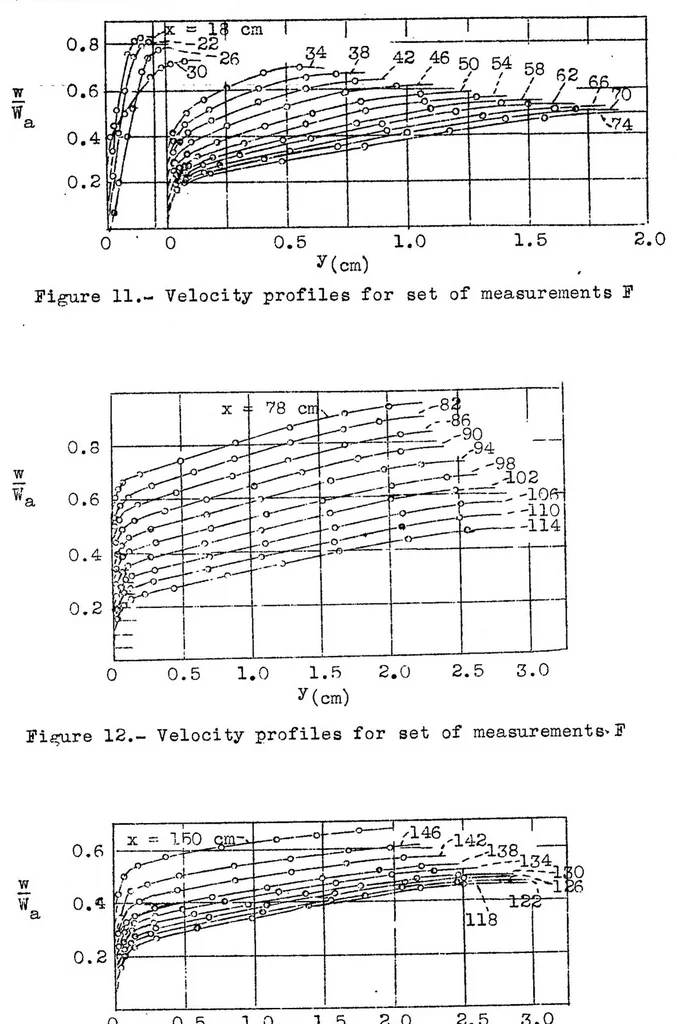 An illustration from Behavior of turbulent boundary layers on curved convex walls, 1936, leaf 24