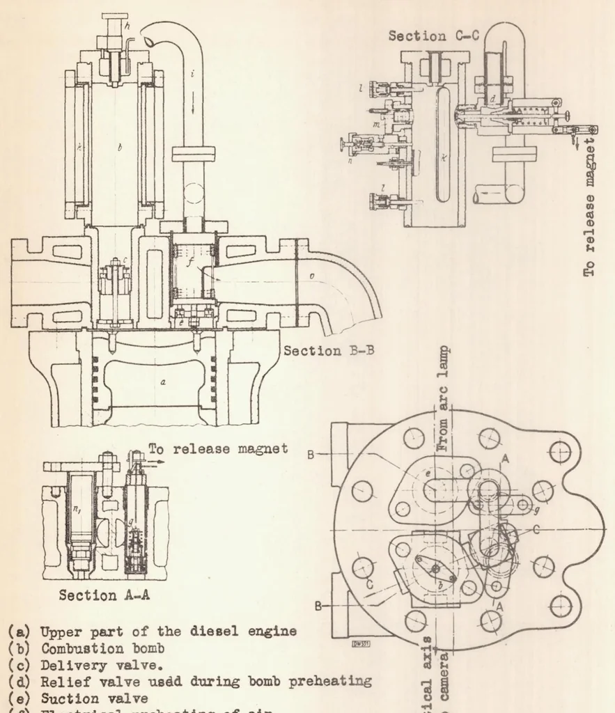 An illustration from Ignition and Flame Development in the Case of Diesel Fuel Injection, 1936, leaf 34