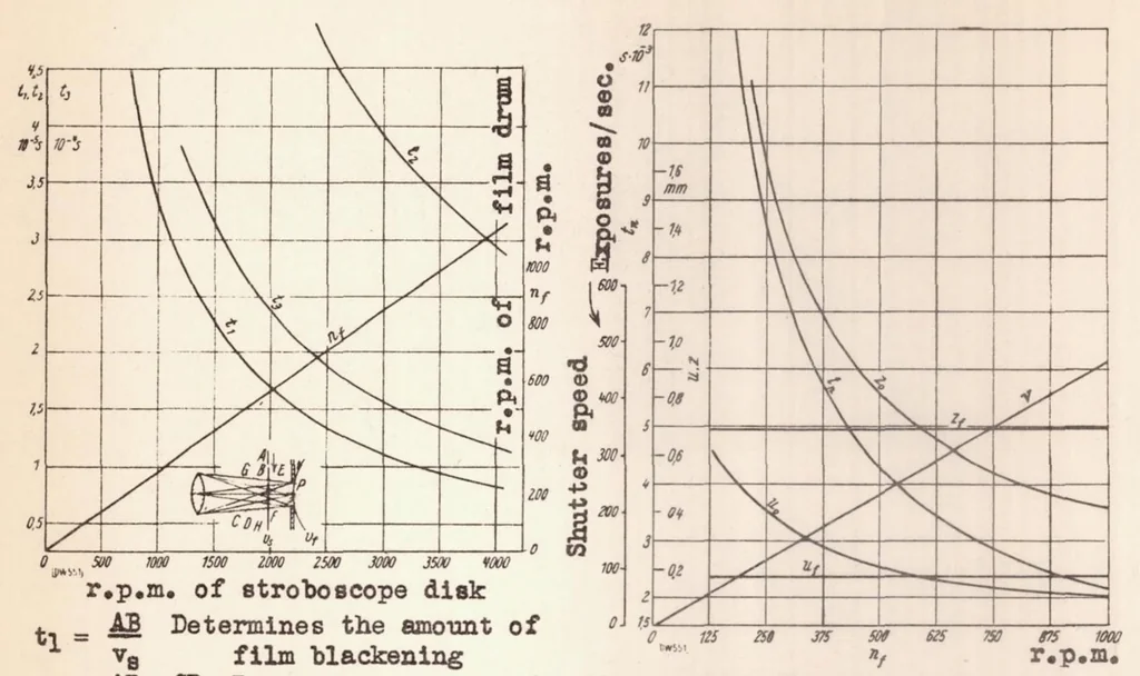 An illustration from Ignition and Flame Development in the Case of Diesel Fuel Injection, 1936, leaf 45
