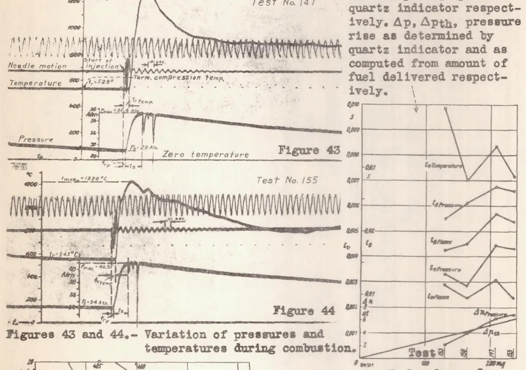 An illustration from Ignition and Flame Development in the Case of Diesel Fuel Injection, 1936, leaf 46