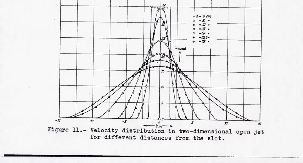An illustration from Turbulent Jet Expansion, 1936, leaf 16