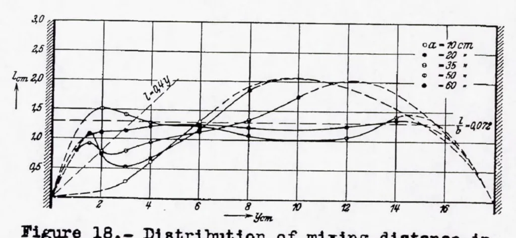 An illustration from Turbulent Jet Expansion, 1936, leaf 18