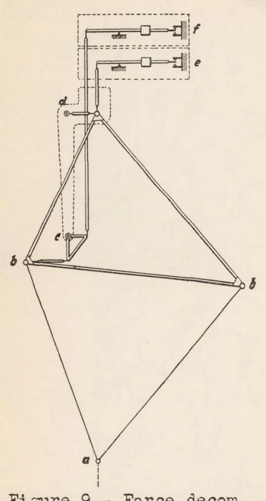 An illustration from The 5- by 7-meter Wind Tunnel of the DVL, 1936, leaf 13