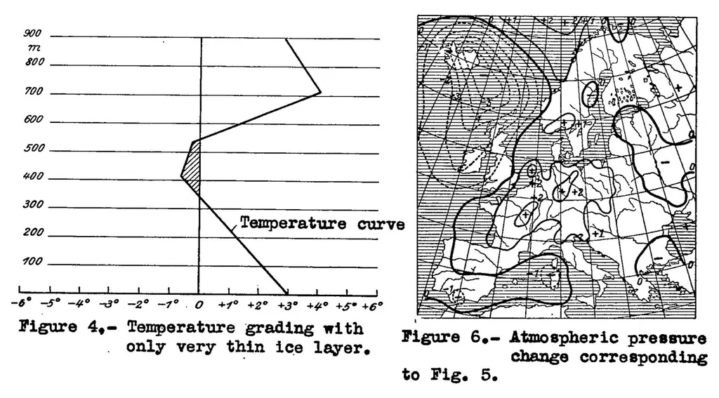 An illustration from The formation of ice on airplanes, 1936, leaf 17