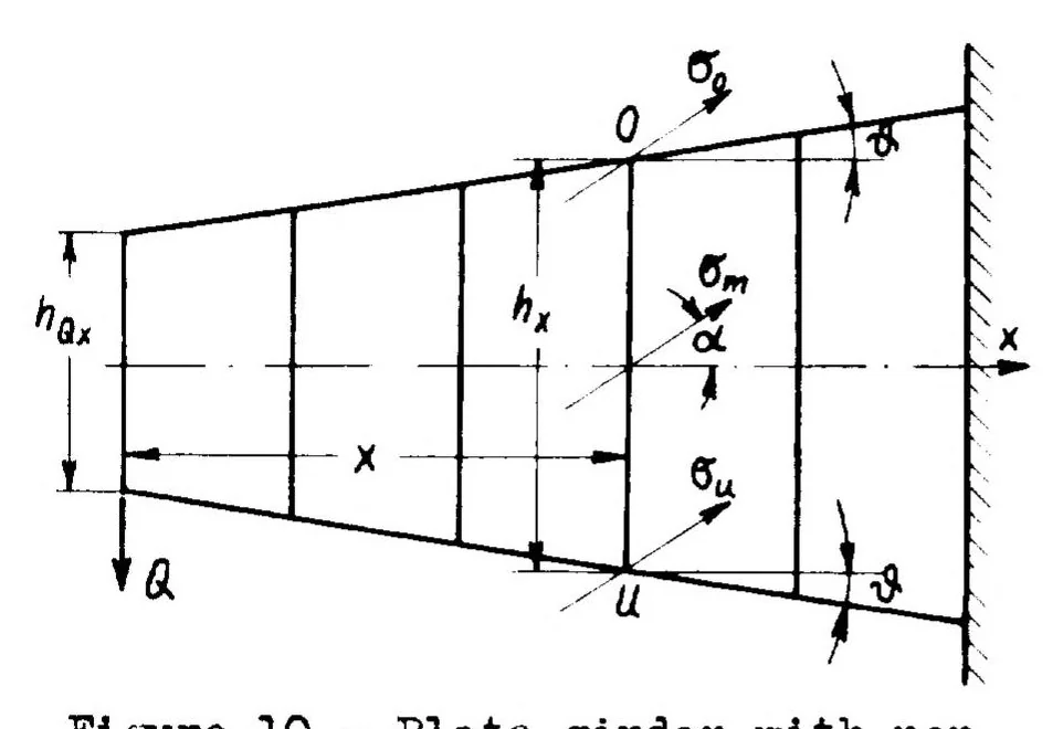 An illustration from Methods and formulas for calculating the strength of plate and shell constructions as used in airplane design, 1936, leaf 46