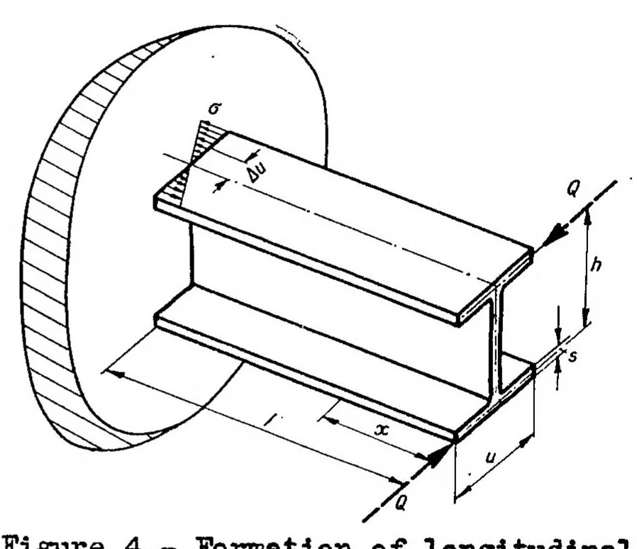 An illustration from Torsion and buckling of open sections, 1936, leaf 15