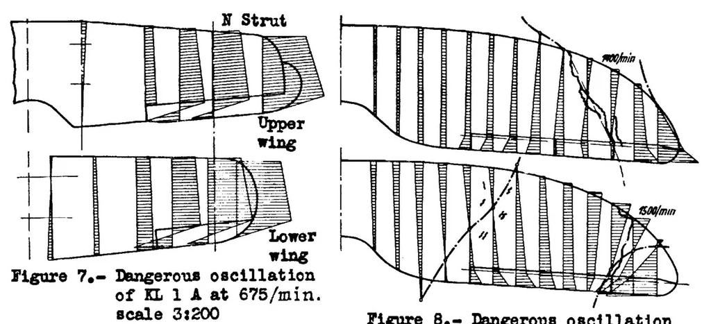 An illustration from Status of wing flutter, 1936, leaf 58