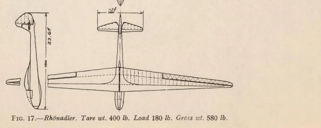 An illustration from Glider Development in Germany : a Technical Survey of Progress in Design in Germany Since 1922, 1935, leaf 18