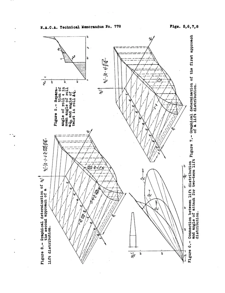 An illustration from Method for the determination of the spanwise lift distribution, 1935, leaf 52