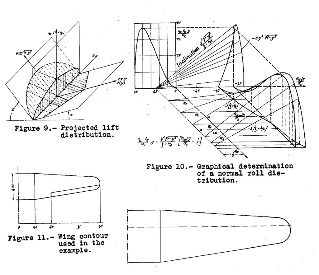 An illustration from Method for the determination of the spanwise lift distribution, 1935, leaf 54